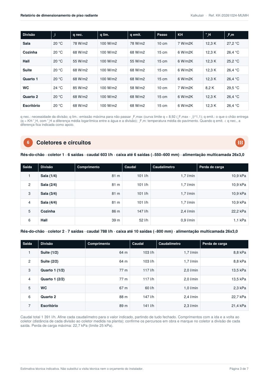 Coletores e circuitos