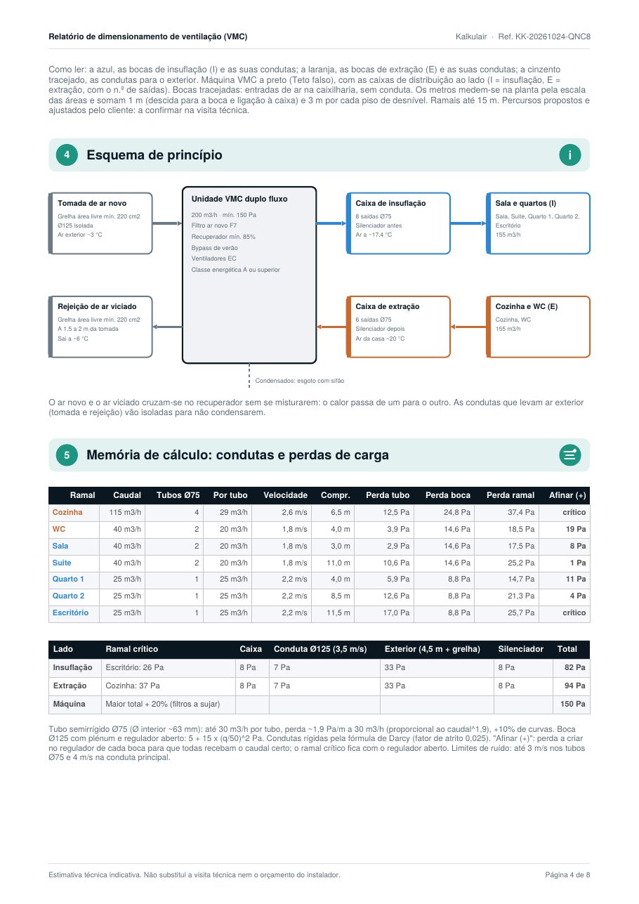 Esquema de princípio e perdas de carga